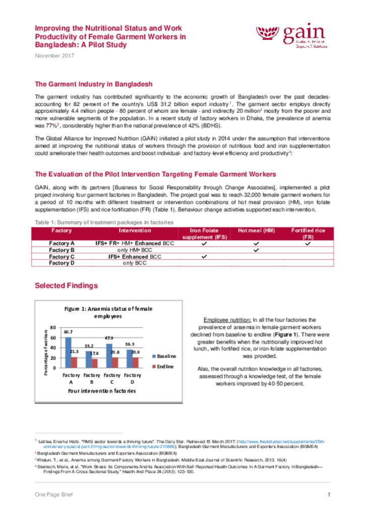 Improving the nutritional status and work productivity of female garment workers in…